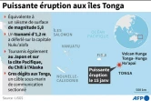 Puissante éruption aux îles Tonga