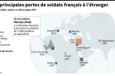 Les principales pertes de soldats français à l'étranger