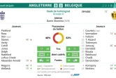 Mondial-2018 : Angleterre - Belgique
