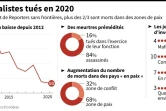 50 journalistes tués en 2020