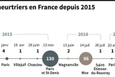 Attentats meurtriers en France 