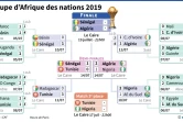 Tableau final de la Coupe d'Afrique des nations 2019
