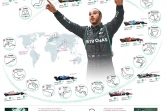 Présentation de la saison 2021 de Formule 1