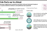 L'accord de Paris sur le climat