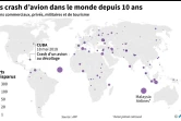 Les crash d'avions depuis 10 ans