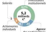 Alstom : structure du capital et droits de vote