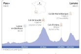 Tour de France 2023 5ème étape