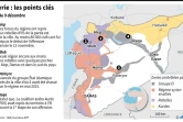 Syrie : les points