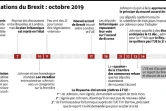 Les négociations sur le Brexit : octobre 2019