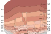 Qui émet le plus de gaz à effet de serre en Europe ?