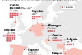 Europe : pays sans gouvernement