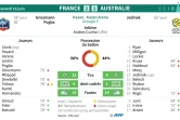 Feuille de match et statistiques du match France-Australie 