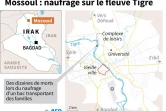 Mossoul : naufrage sur le fleuve Tigre