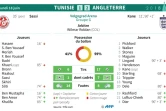 Feuille de match et statistiques du match Tunisie - Angleterre d