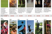 Crise des Rohingyas,un an d'images