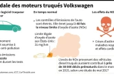 Les moteurs truqués Volkswagen