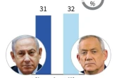 Elections en Israël