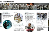 Le Venezuela sous Maduro