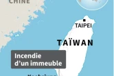 Incendie à Taïwan