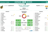 Mondial-2018 : Espagne - Russie