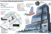 Le nouveau Palais de justice de Paris