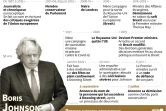 Boris Johnson