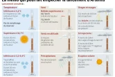 La météo qui pourrait empêcher le lancement d'Artémis