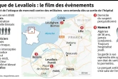 Attaque de Levallois : le film des évènements