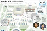 US Open 2022