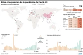 Bilan et expansion de l'épidémie de Covid-19 dans le monde