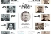 Procès en destitution de Donald Trump