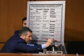 Le sénateur républicain Ted Cruz présente un tableau de jugements prononcés par la juge Ketanji Brown Jackson dans des affaires de pédopornographie lors d'une audition au Sénat le 22 mars 2022 à Washington