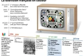Historique du développement de la télévision française de 1935 à la conversion des différentes chaînes à la couleur à partir de 1967