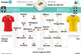 Mondial : Serbie-Brésil