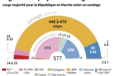 Législatives : projection en sièges