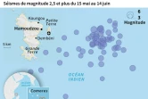 Secousses sismiques à Mayotte