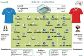 Compositions des équipes d'Italie et du Canada  comptant pour la Poule D de la Coupe du monde de Rugby