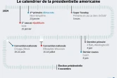 Le calendrier de la présidentielle américaine