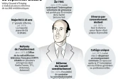 Les réformes du septennat Giscard