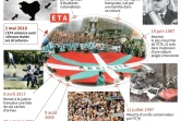 Les dates de l'ETA