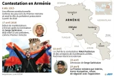 Contestation en Arménie
