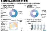 Lactalis, géant mondial
