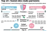 Top 14 : fusion des clubs franciliens