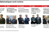 Les développements diplomatiques nord-coréens