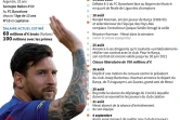Dates clés du bras de fer entre Lionel Messi et son club de toujours, le FC Barcelone