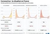 Coronavirus : la situation en France