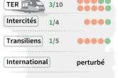 Rail : prévisions de trafic
