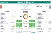 Feuille de match et statistiques du match Serbie - Brésil