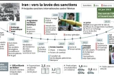 Iran : feu vert de l'AIEA à l'accord nucléaire