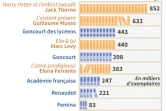 Les succès des livres